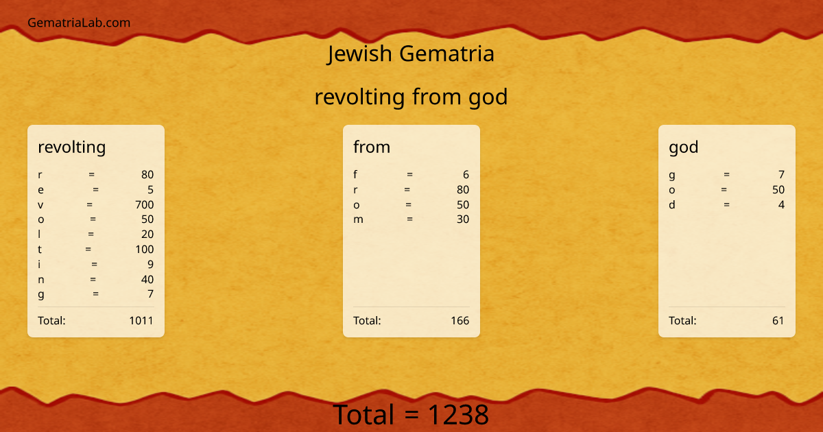 revolting from god in jewish Gematria